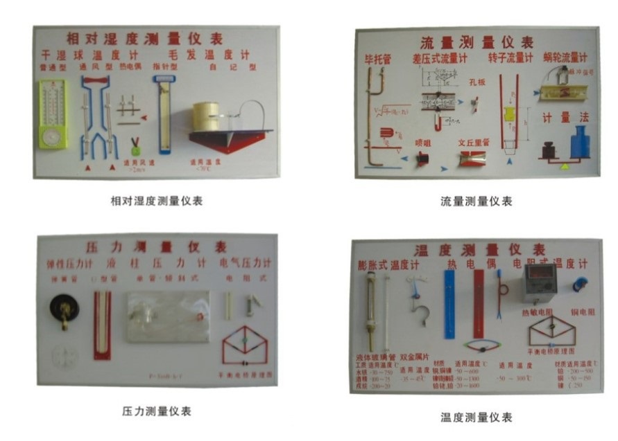 熱工類溫度濕度壓力流量示教板